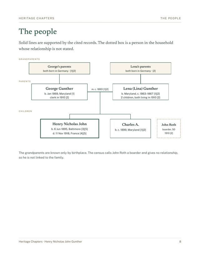 Report page: the family chart, showing parents, children and how each link is sourced